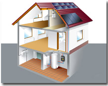 Solartechnik im Haus